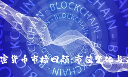 : 2018年加密货币市场回顾：市值变化与未来趋势分析