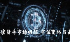 : 2018年加密货币市场回顾