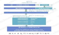 blog    2023年加密货币交易