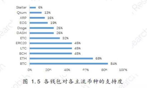 加密货币进入熊市：原因、影响与未来展望