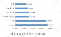 如何在Web3中连接TP钱包：