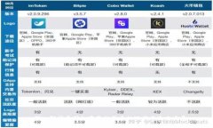 : 深入解析美国加密基础货