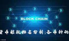 2023年全球加密货币能耗排