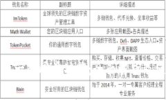 : TP钱包一键同步功能：全