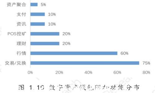 
2023年新发数字加密货币解析：机遇与挑战