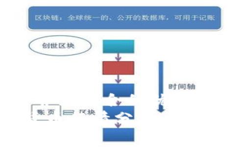 思考一个适合推广并且符合的优秀  
2023年最新加密货币行情分析：投资者不可错过的机会