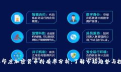 2023年印度加密货币持有率