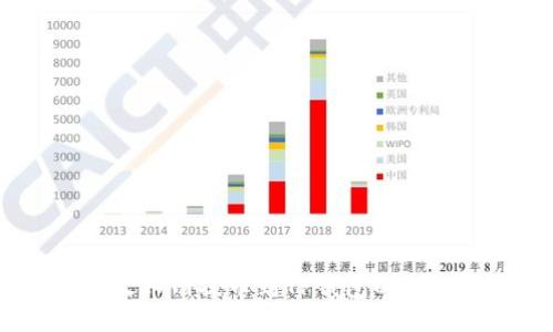 DOGE火币网提币到TP钱包的详细指南
