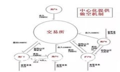 tp钱包无法进行法币交易的