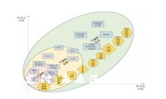 汽车加密货币支付：未来