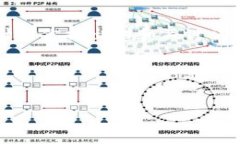 这个问题涉及的主题非常