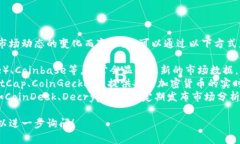 关于加密货币市场的下跌