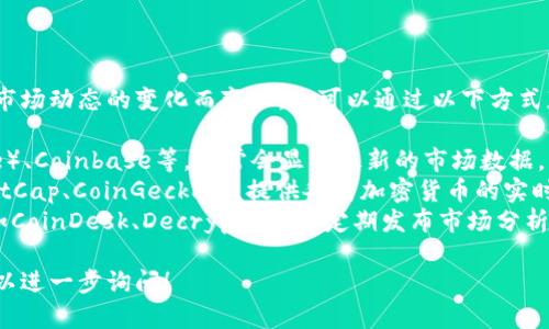 关于加密货币市场的下跌情况，具体的数值会随着市场动态的变化而变化。您可以通过以下方式获取最新的信息：

1. **查看主流加密货币交易所**：如币安（Binance）、Coinbase等，通常会显示最新的市场数据。
2. **使用加密货币价格跟踪网站**：如CoinMarketCap、CoinGecko等，提供各类加密货币的实时价格以及历史趋势。
3. **关注行业新闻**：加密货币相关的新闻网站（如CoinDesk、Decrypt等）会定期发布市场分析和趋势报告，能够帮助你了解加密市场的波动原因。

如需更详细的市场分析或特定加密货币的表现，可以进一步询问！