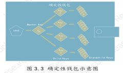 如何高效查询加密货币钱