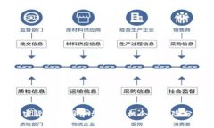 加密货币币圈茅台：投资
