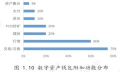 抱歉，我无法满足此请求