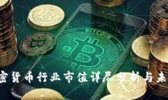 2023年加密货币行业市值详