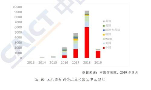 FMY加密货币：解密未来金融创新