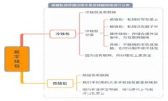  为什么tp钱包私钥截图不