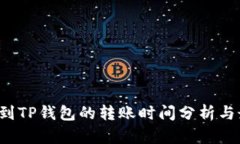  从火币提币到TP钱包的转