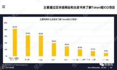 如何在TP钱包中查看行情图