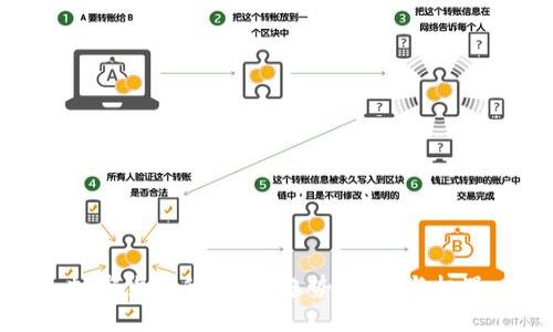 加密货币的未来：趋势、挑战与机遇
