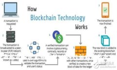 全面解析加密货币掘矿：