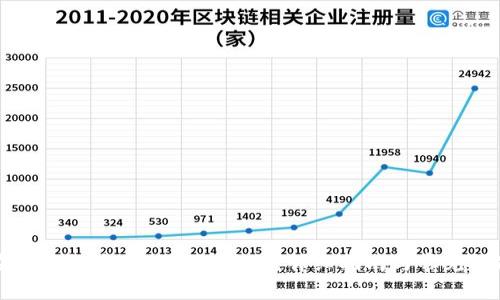 如何在TP钱包中进行跨链转账？详细指南与常见问题解析