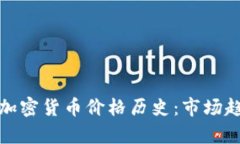 :深入分析LLC加密货币价格