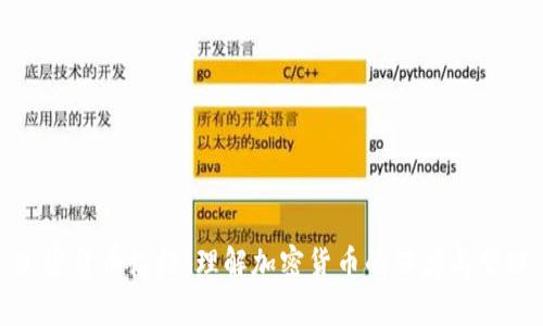 加密货币收档：理解加密货币的保存与管理