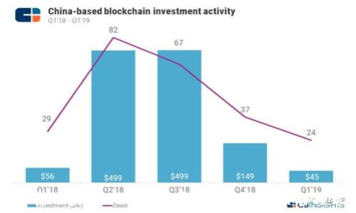   
如何有效投资500万加密货币：全面指南与策略
