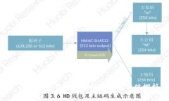: 加密数字货币的特征与投
