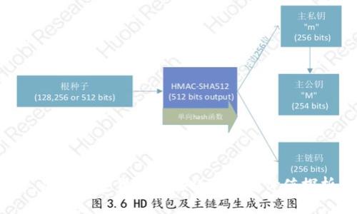 : 加密数字货币的特征与投资价值探析