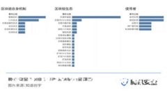 外汇与加密货币投资：全