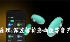 加密货币上涨的原理：深