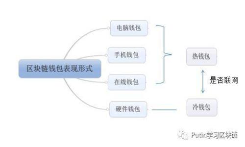 tp钱包提币输错地址怎么办？解决方法与预防措施详解