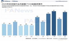 2018年热门加密货币：投资