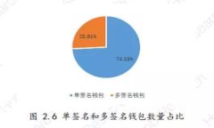 印度加密货币行业的发展