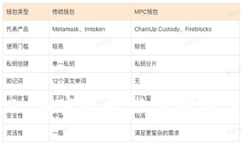 全面解析Dip加密货币：潜力、技术与市场前景