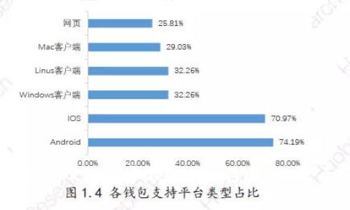 思考与关键词

如何恢复在TP钱包中不小心删除的代币：全面指南