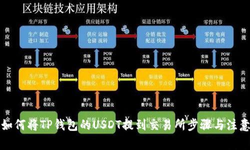详解如何将TP钱包的USDT提到交易所步骤与注意事项