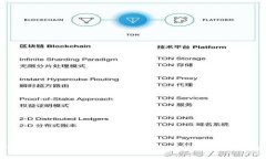 深入解析Trust Wallet：加密