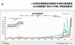 TP钱包（TokenPocket）是于2018年推出的一款数字资产