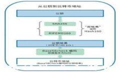 加密货币数据计划：全面