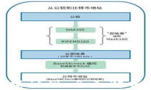 
加密货币数据计划：全面解析与未来趋势