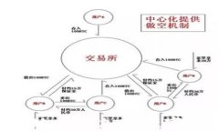 如何安全便捷地购买加密数字货币：新手指南