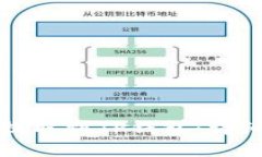 如何将虚拟货币提取到TP钱包：详细教程与实用技