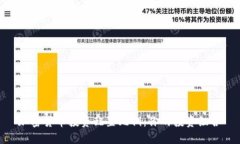 加密货币投资配置比例：