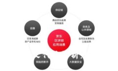 ​TP钱包的自定义代币解析