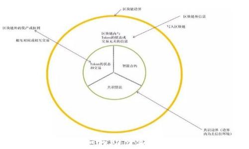 
加密货币如何助力实现财富自由？